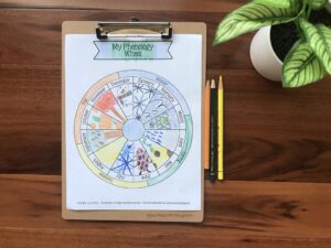 FREE! Monthly Phenology Wheel Printable Template - The Art Kit