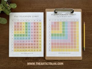 Multiplication Chart Printable FREE! - The Art Kit